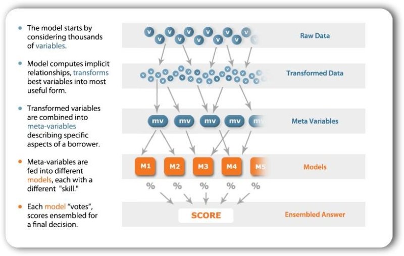 RiskScoringLoansWithLatentVar
