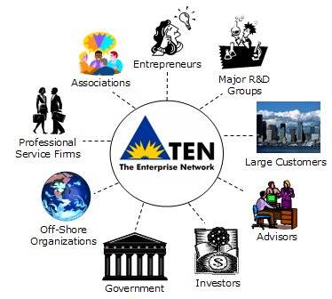 The Enterprise Network San Jose