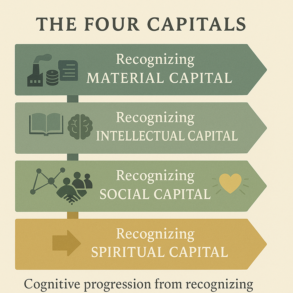 Evolution of Capital Forms