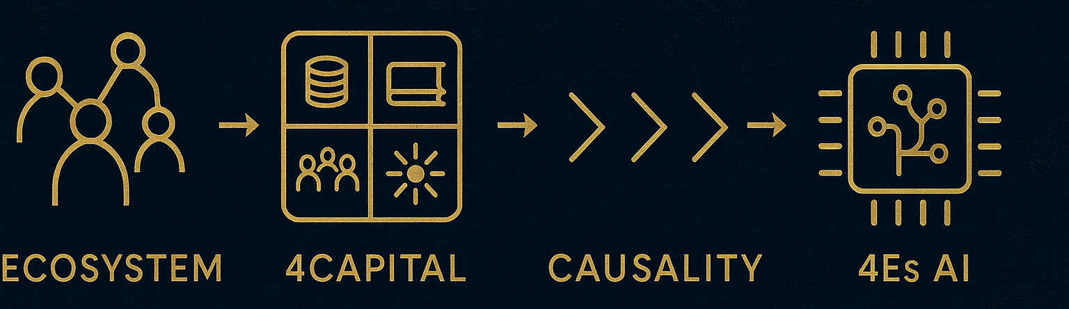 4 Stage to Implement Holistic Computation