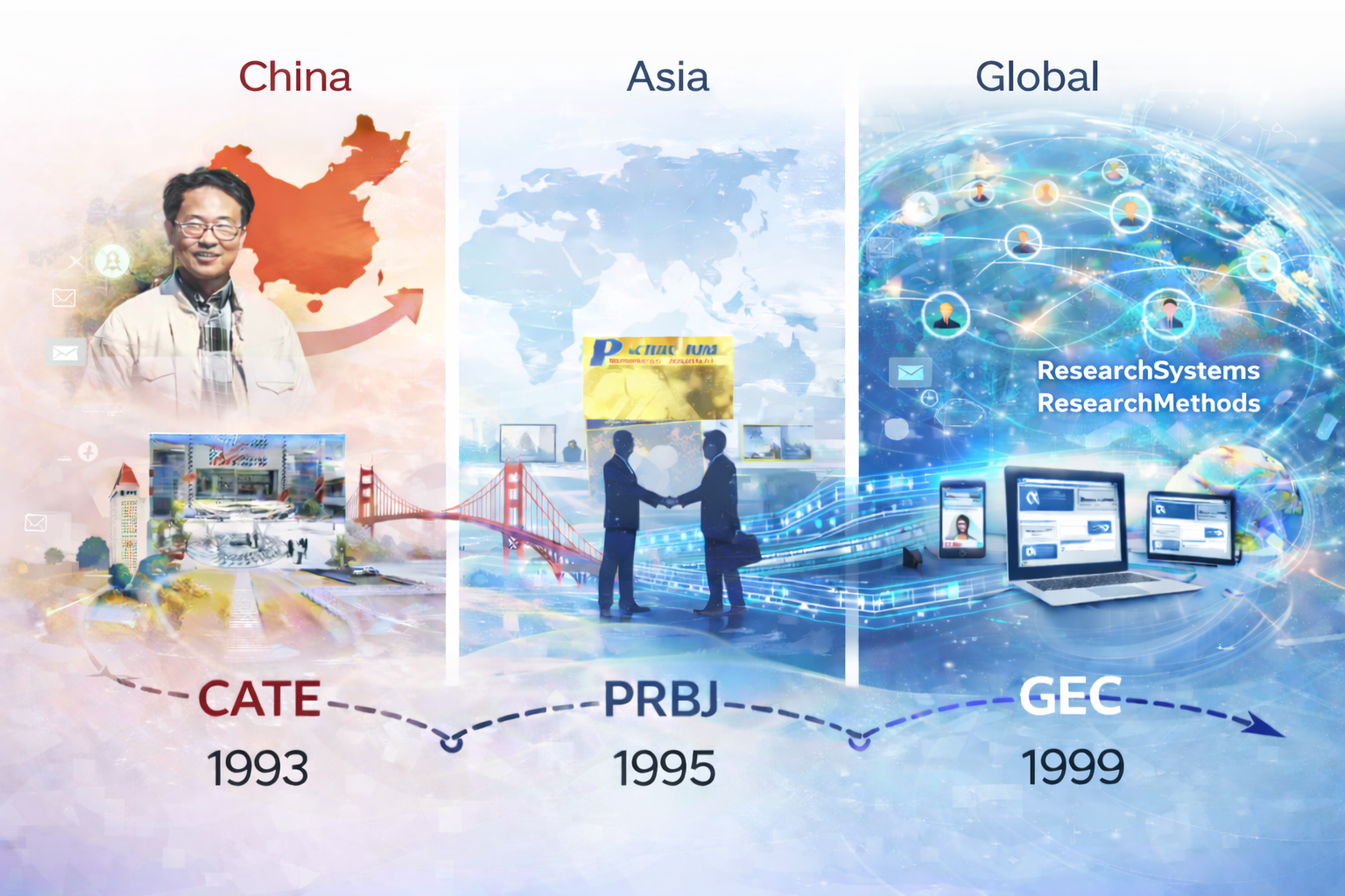 China to Asia to Global